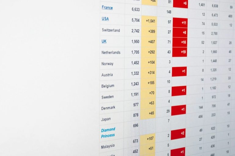 Probleme S&OP Probleme S&OP